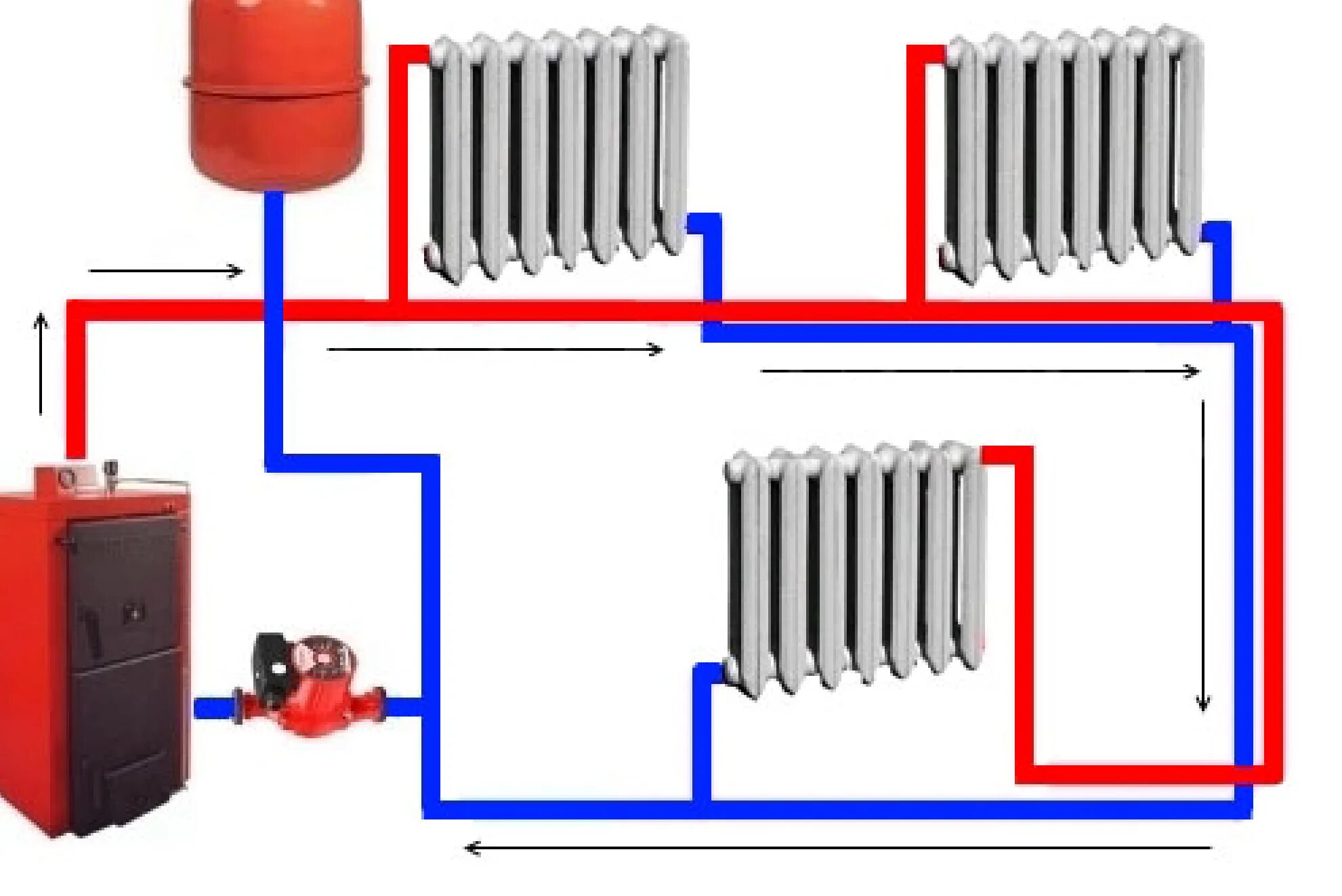 Самодельное отопление дома. Схема системы отопления водяного отопления. Схема системы водяного отопления в частном доме. Однотрубная система отопления с принудительной циркуляцией. Двухтрубная система отопления с естественной циркуляцией.