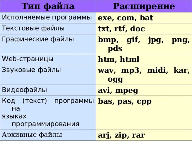 Исполняемый файл расширение. Расширения исполняемых файлов. Исполняемый файл примеры. Расширение файлов исполняемые программы. Rtf какое расширение