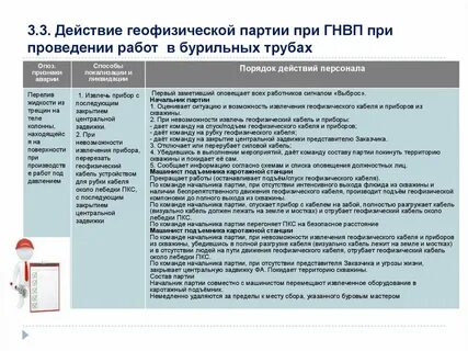 Обязанности бурильщика