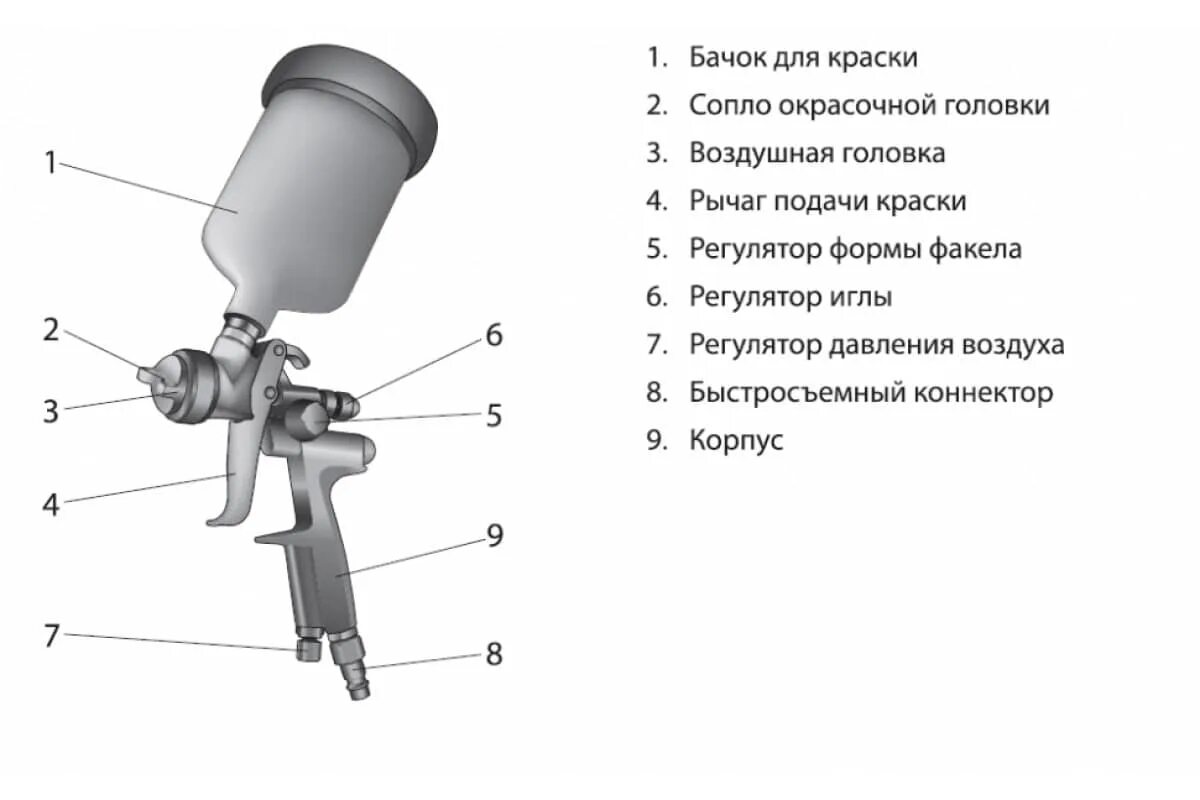 Как определить краскопульт. Sata 4000 краскопульт чертёж. настройка пистолета краскопульта. регулировка распыла краскопульта. краскопульт matrix 57314 схема расположение деталей.