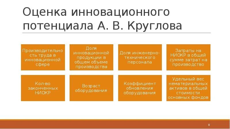 Методики оценки потенциала. Оценка инновационного потенциала. Оценка потенциала сотрудников. Как оценить потенциал. Инновационный потенциал чем оценивается.