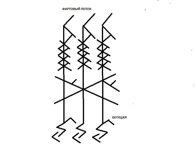Рунный став денежный поток. Руническая чистка энергетических каналов. Став чистка денежного канала. Рунический став на финансовый поток. Став денежная чистка
