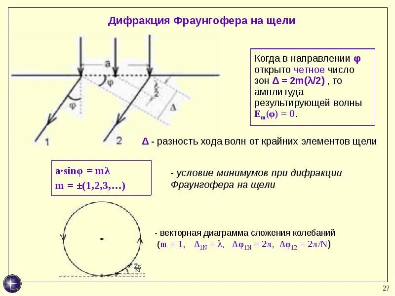 Изучение дифракции фраунгофера от одной щели. Деифракция франгера на щели. Дифракционная щель. Дифракция плоских волн на одной щели. Дифракционная щель.