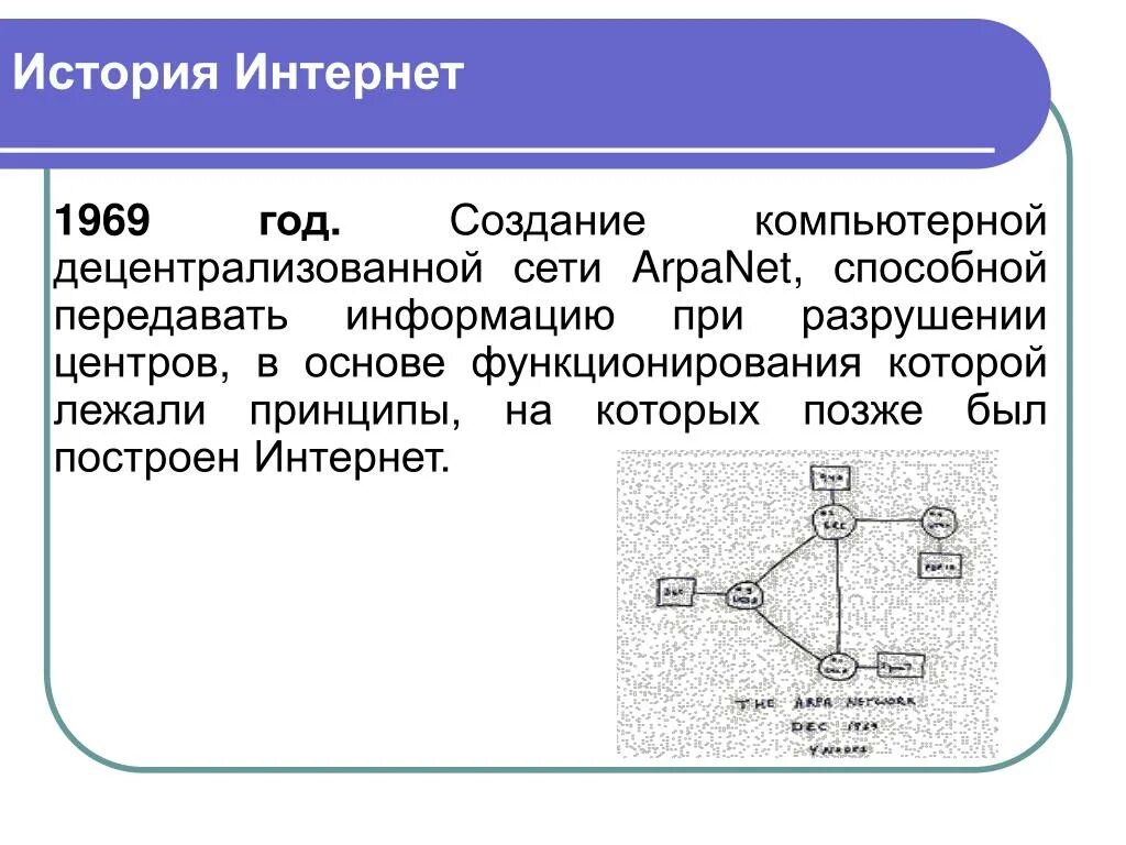 Для чего была создана сеть. История сети интернет. компьютерная сеть arpanet. сеть arpanet 1969. первая сеть интернет.