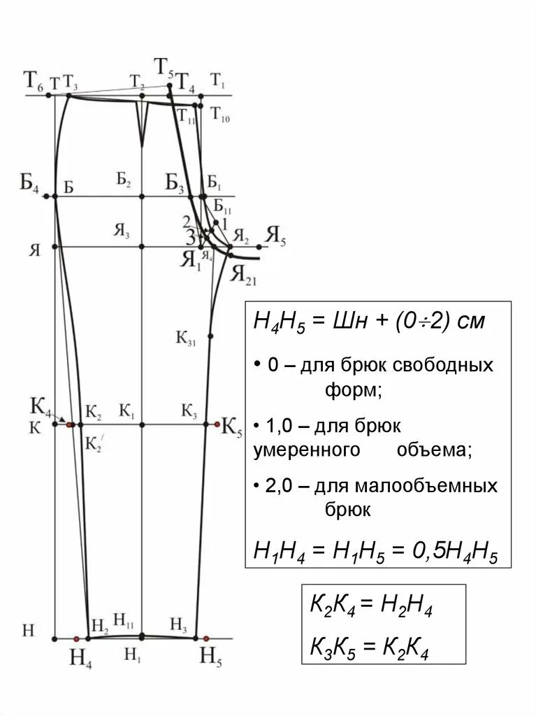 Схема женских брюк. Базовая основа выкройки брюк. построение чертежа женских брюк. чертеж женских брюк цотшл. построение чертежа женских брюк пошагово.