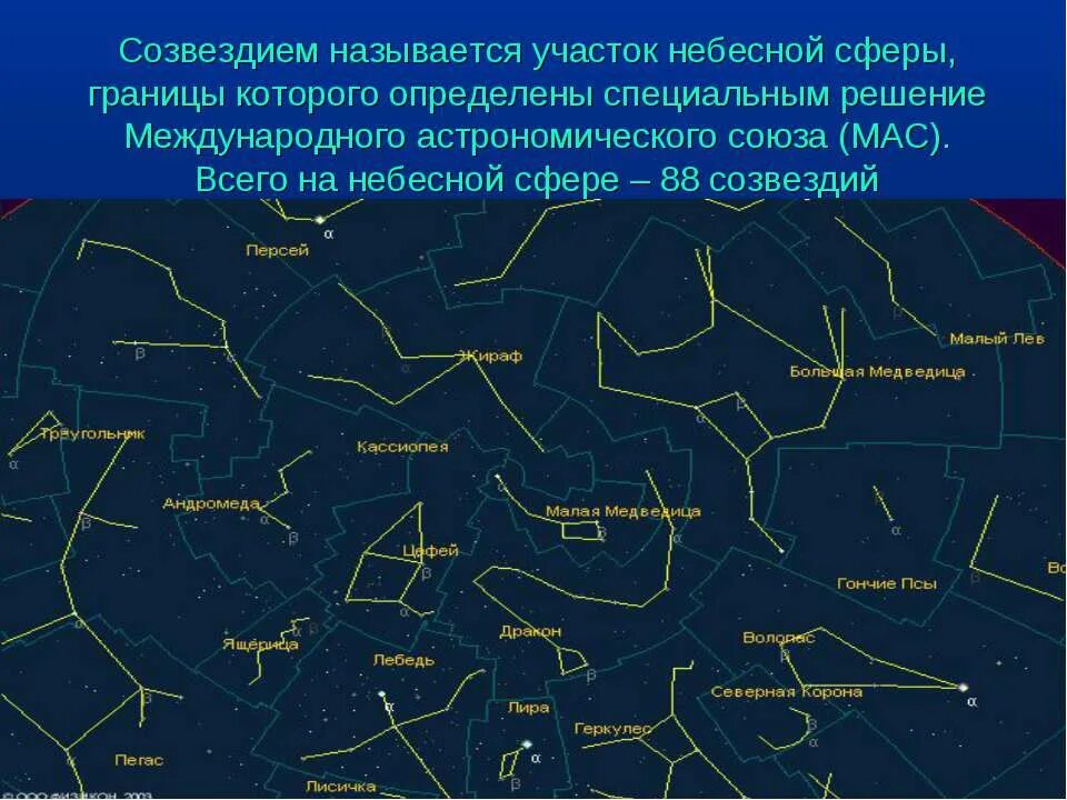Созвездия на небесной сфере. Участки созвездий. Созвездие это участок звездного неба. Созвездия для детей дошкольного возраста. Созвездие это участок звездного неба.