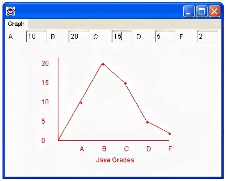 Graph lib. Graph lib