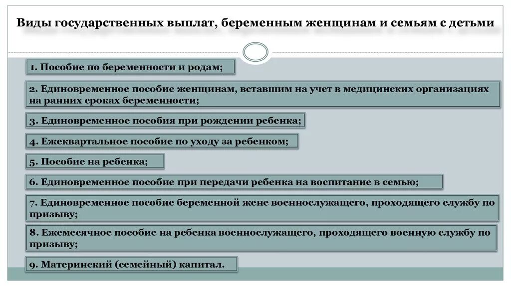 Выплата женщинам на ранних сроках беременности. Пособие по беременности и родам. Пособие по беременности и родам неработающим. Государственные выплаты по беременности и родам. Условия назначения пособия по беременности и родам.