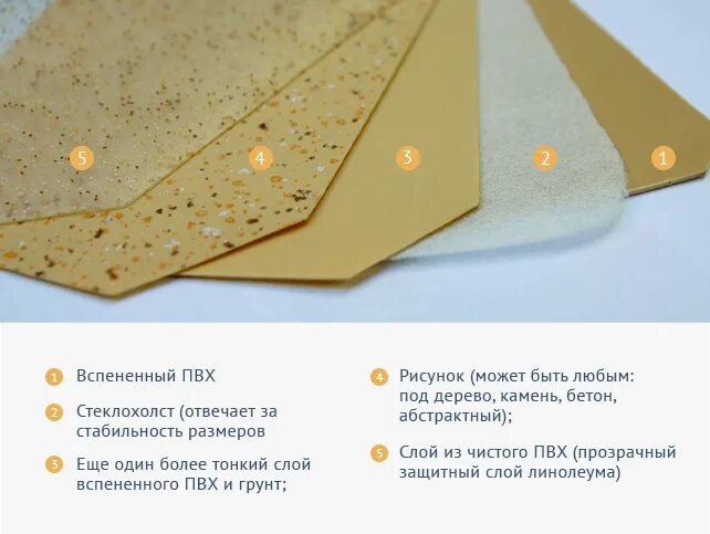 Основа вспененный пвх. Пвх линолеум на вспененной основе. линолеум на основе пвх. линолеум вспененный на тканевой подоснове. линолеум пвх на вспененной подоснове.