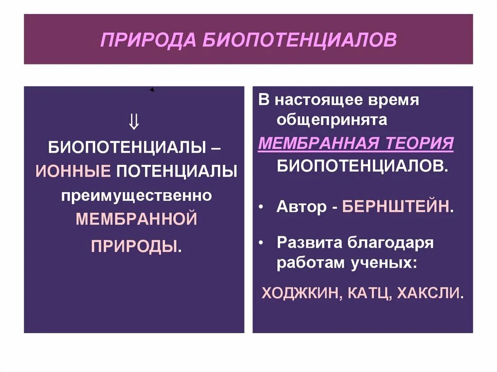 Биопотенциалы покоя и действия. Способы регистрации экг. Мембранная теория возникновения биопотенциалов сердца. Возникновение биопотенциалов. Происхождение биопотенциалов.