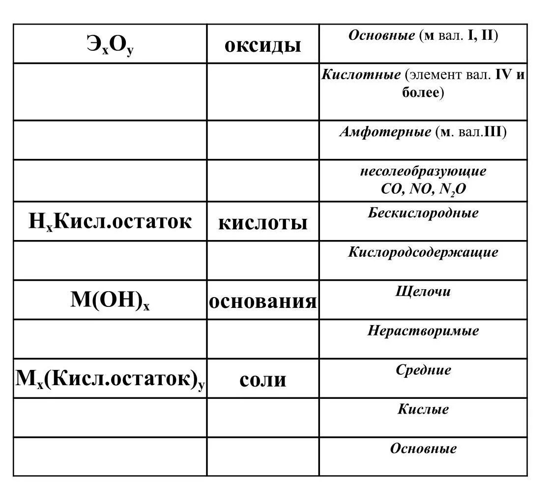 Помогите заполнить таблицу по химии - Школьные Знания.com