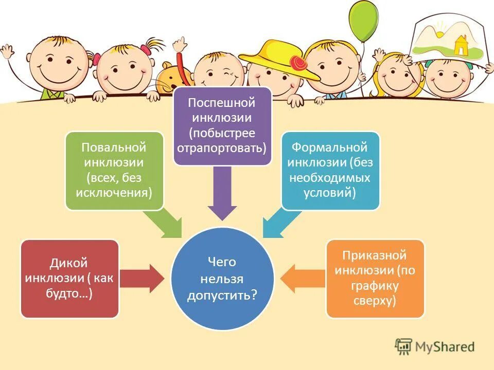 Сайт дефектология проф. Инклюзия. Формальная инклюзия. Творческое задание на тему инклюзии. Инклюзия это в психологии.