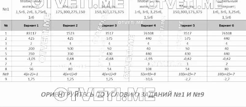 Стойка огэ физика комплектация. Ответы 23 регион. Ответы 23 регион. Ответы 23 регион. Огэ английский язык баллы.