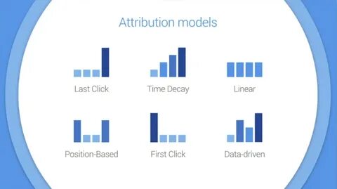 What is Attribution Modelling & Why Is It Important? 