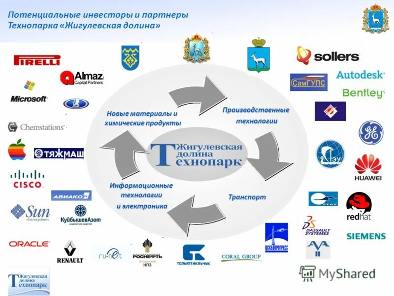 Потенциальные инвесторы это. Потенциальные инвесторы. Схема российского технопарка. Технопарки в сфере высоких технологий.
