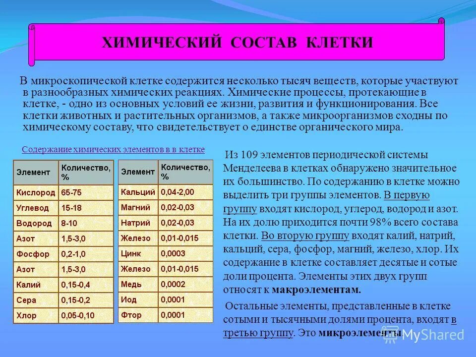 Химическое строение клетки неорганические вещества. Вещества содержащиеся в клетках. Состав клетки неорганические вещества органические вещества. Основные химические компоненты клетки. Таблица 9 класс по биологии хим элементы клетки.