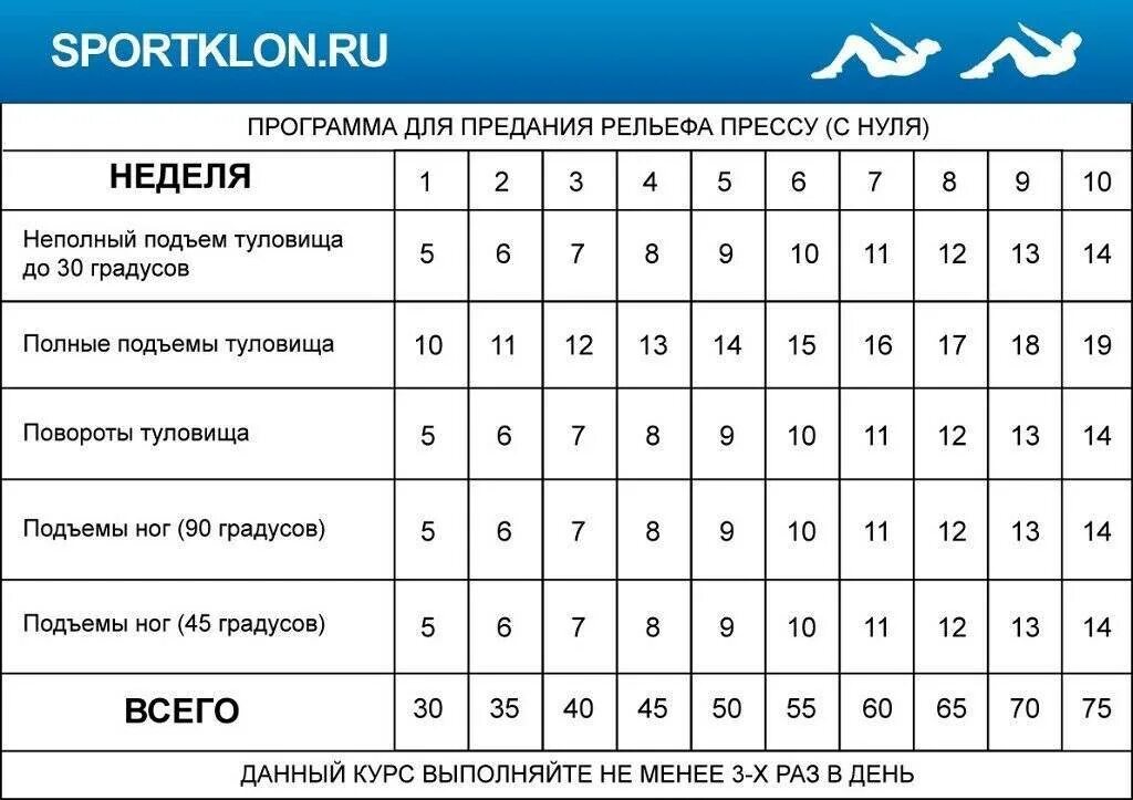 Упражнения в домашних условиях для мужчин программа. Программа тренировок на пресс. План тренировок для пресса. Программа тренировок для пресса. Программа пресса для мужчин.