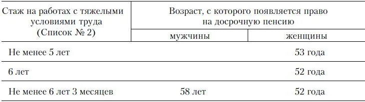 Пенсия по стажу 32. Основания для досрочной пенсии. Основания для досрочного назначения пенсии. Досрочная пенсия по старости. Досрочные пенсии в связи с особыми условиями труда.