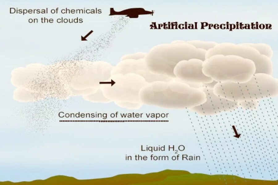 Look at the clouds it rain soon. Artificial rain. rain band precipitation. picture of artificial rain. cloud seeding.