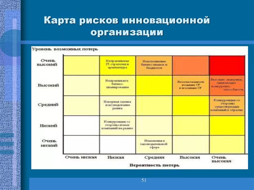 Финансовая модель рисков. Карта рисков. Составление карты рисков. Карта рисков проекта. Построение карты рисков предприятия.