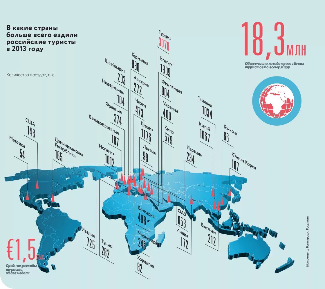 Куда ездить в россии. Куда ездят отдыхать россияне в России. В какие страны едут отдыхать россияне. Какая Страна больше всего. Куда чаще всего едут отдыхать россияне.