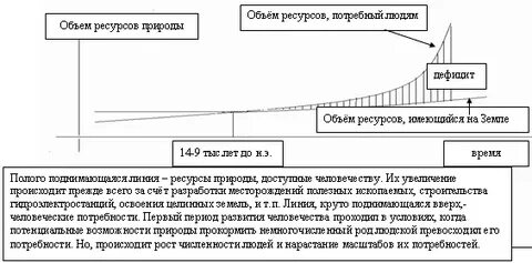 Недостаточность объема имеющихся ресурсов всех видов