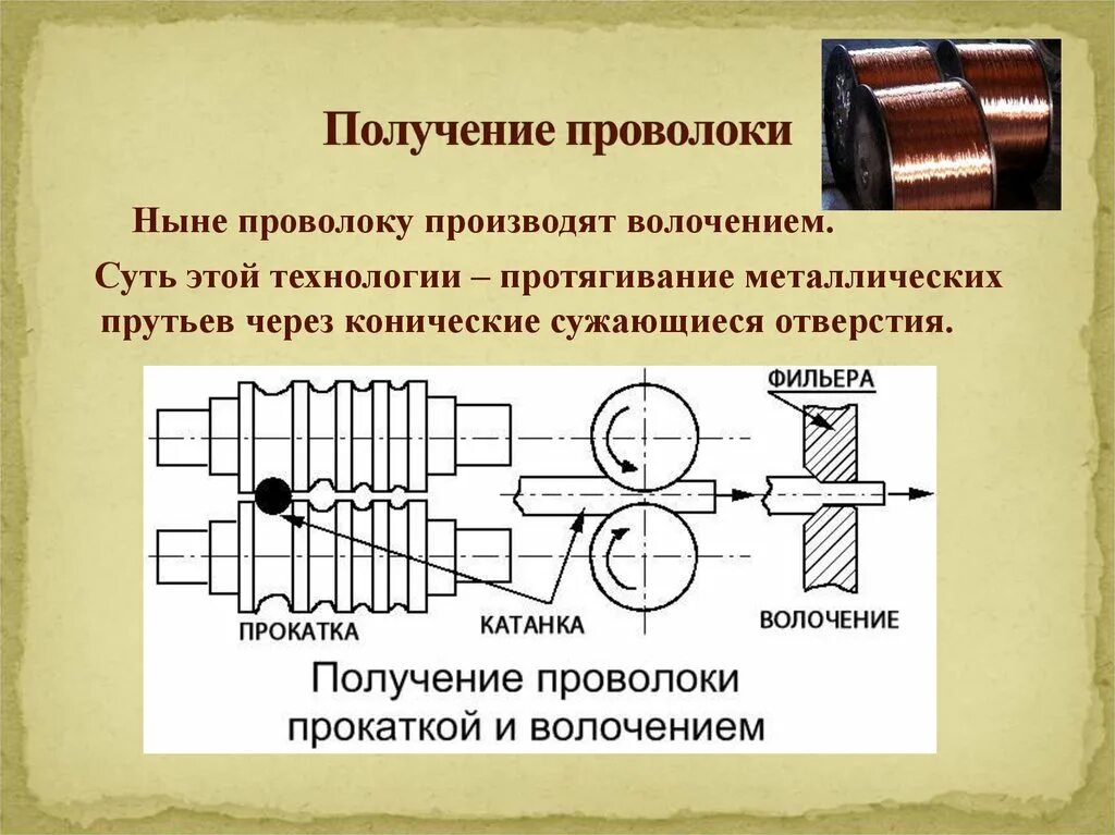 Способы получения проволоки