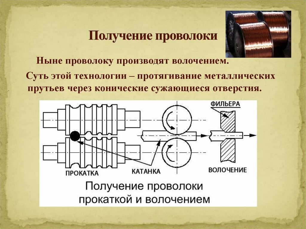 Схема получения проволоки прокаткой. Процесс изготовления проволоки. Схема прокатки проволоки. Схема волочения проволоки.