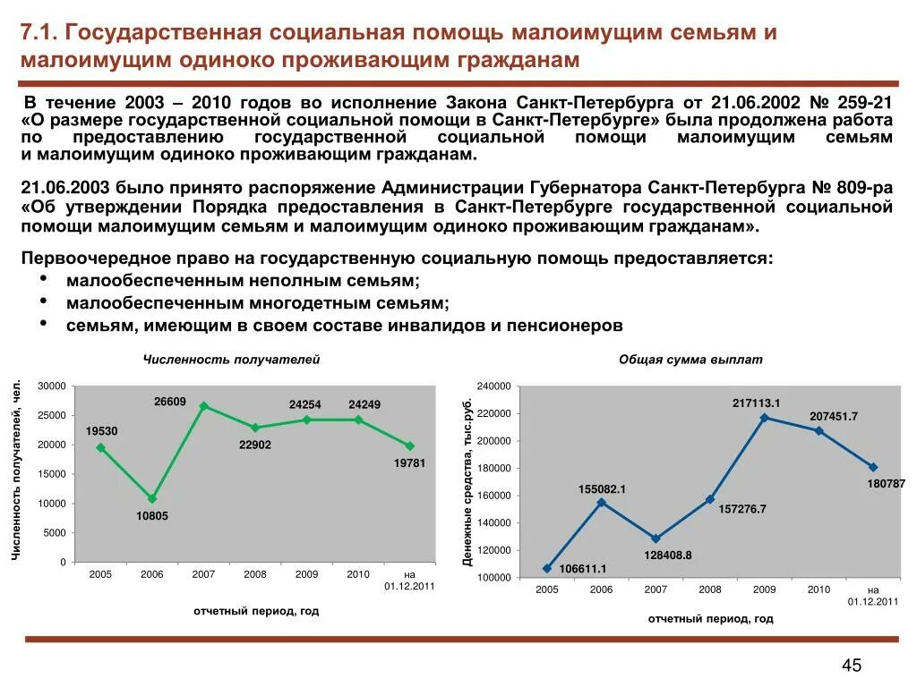 Государственная социальная поддержка малоимущих. Государственная социальная помощь малоимущим. Государственная поддержка малообеспеченных семей. Размер государственной социальной помощи. Государственная социальная помощь сумма.