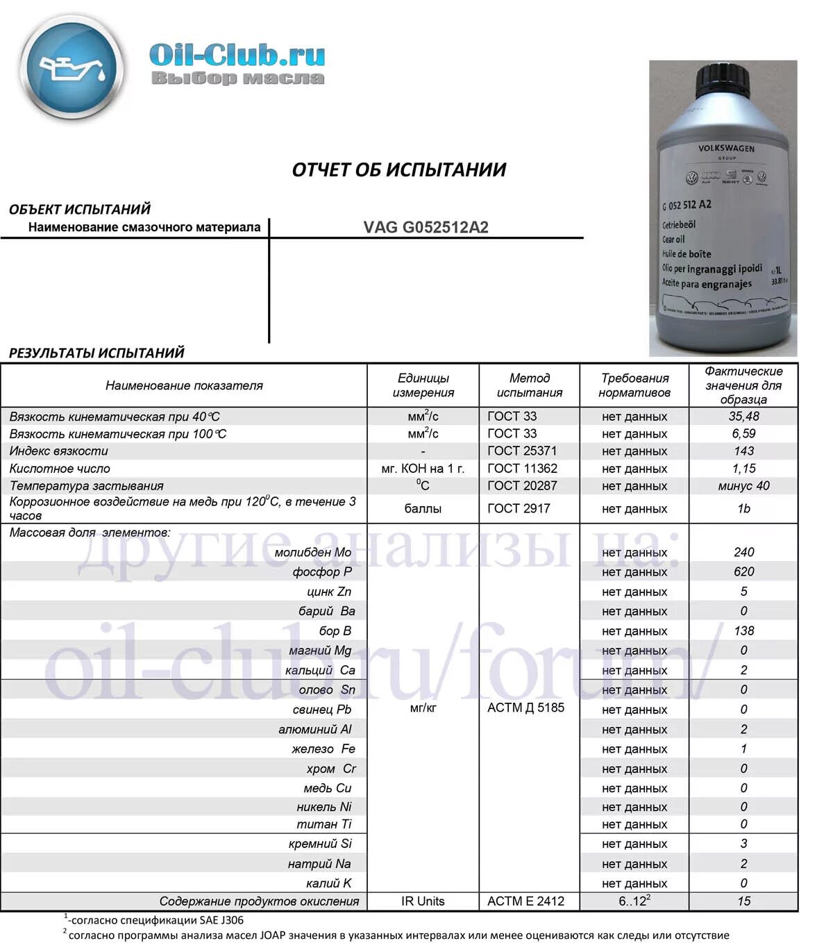 Анализ трансмиссионного масла. G055512a2 VAG масло трансмиссионное. G052512a2 VAG масло трансмиссионное. G 052512a2 вязкость. Трансмиссионное масло ваг 75 МКПП.