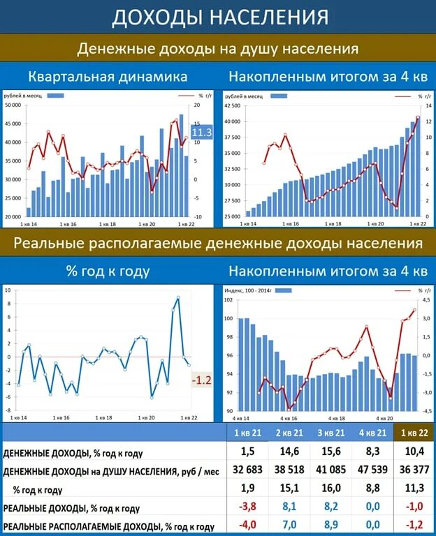 1 реальный доход. Реальный доход это. Реальные располагаемые доходы. Реальные доходы населения 2020. Доходы россиян статистика.