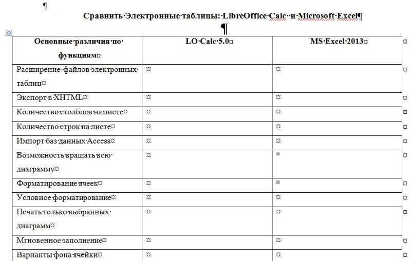Таблица в эксель для сравнения анализов крови Сравнение двух таблиц в эксель