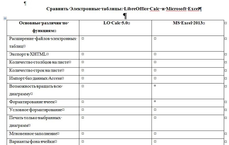 В чем состоит существенное отличие электронной таблицы. Сравнительная характеристика электронных таблиц. Таблица сравнения excel и Word. Сравнение excel (электронные таблицы) и Calc (электронные таблицы). Сравнительная таблица в excel.