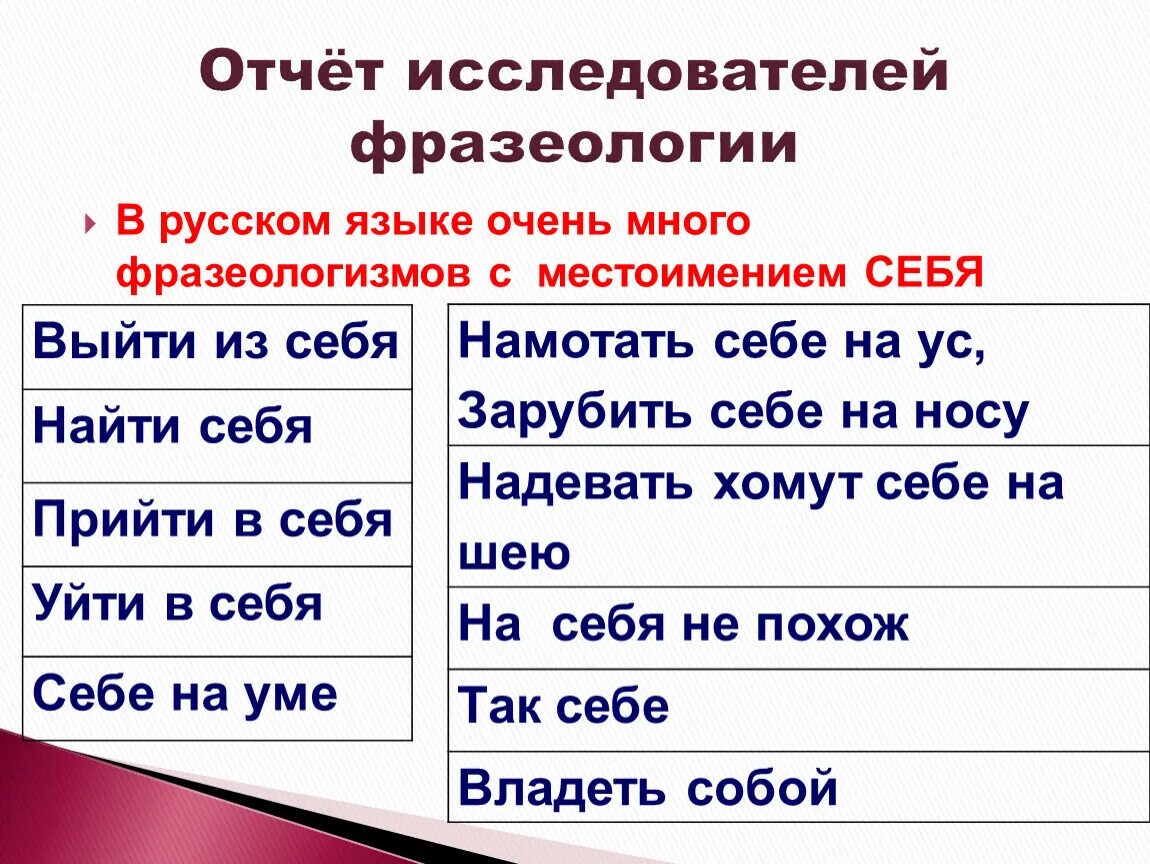 Фразеологизмы с местоимением себя. Фразеологизмы с местоимениями. Флологизмы с местоимениями. Возвратное местоимение себя.