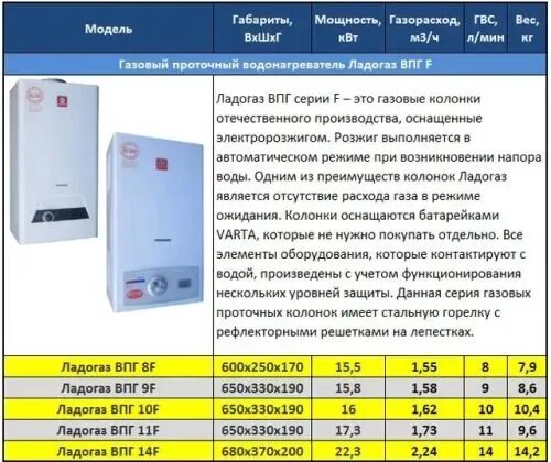 Аппарат проточный водонагревательный газовый бытовой pf1020b. ВПГ 17квт водонагреватель газовый. Газовая колонка Ладогаз технические характеристики. ВПГ 23 газовая колонка расход газа. Газовая колонка описание