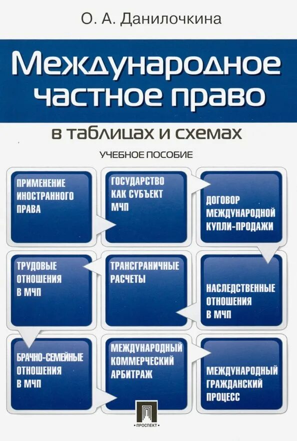 Чем важно международное право. Международное частноетправо. Меэждународноечастное право.