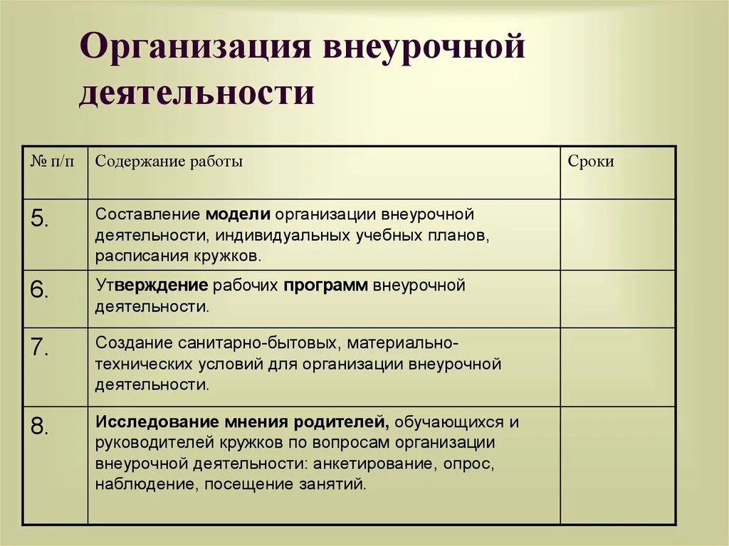 Организация внеурочной деятельности. Организационные модели внеурочной деятельности младших школьников. Организация внеурочной деятельности школьников. Разработка программы внеурочной деятельности.