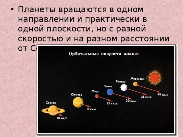 Планеты вращаются в одно направлении. Схема вращения планет. Проект на тему мы во Вселенной. Планеты вращаются вокруг солнца.