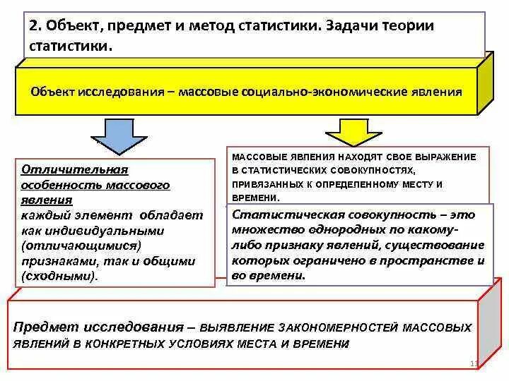 Методы теории статистики. Предмет и метод статистики. Метод и задачи статистики. Предмет и задачи статистики. Предмет методы и задачи статистики.