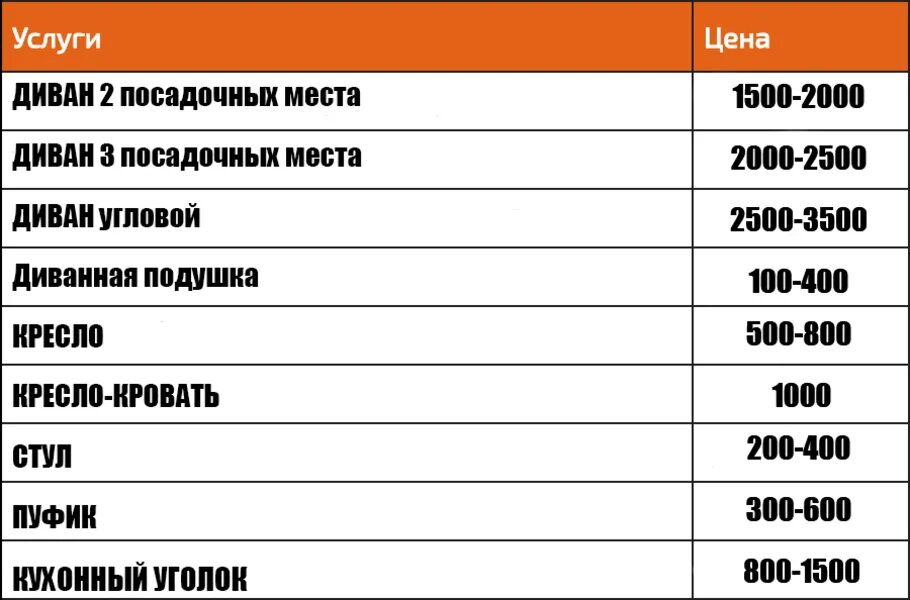 Прайс лист химчистка мебели. Прейскурант химчистки диванов. Прайс на химчистку мягкой мебели. Химчистка прайс. Химчистка прейскурант цен