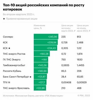 Рейтинг банков 2023 года