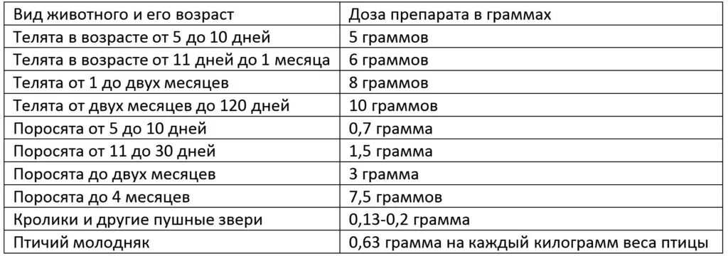 Биовит 80 для бройлеров. Биовит р-150 инструкция по применению для телят дозировка. Биовит р-150 инструкция по применению для поросят. Биовит порошок. Биомультивит