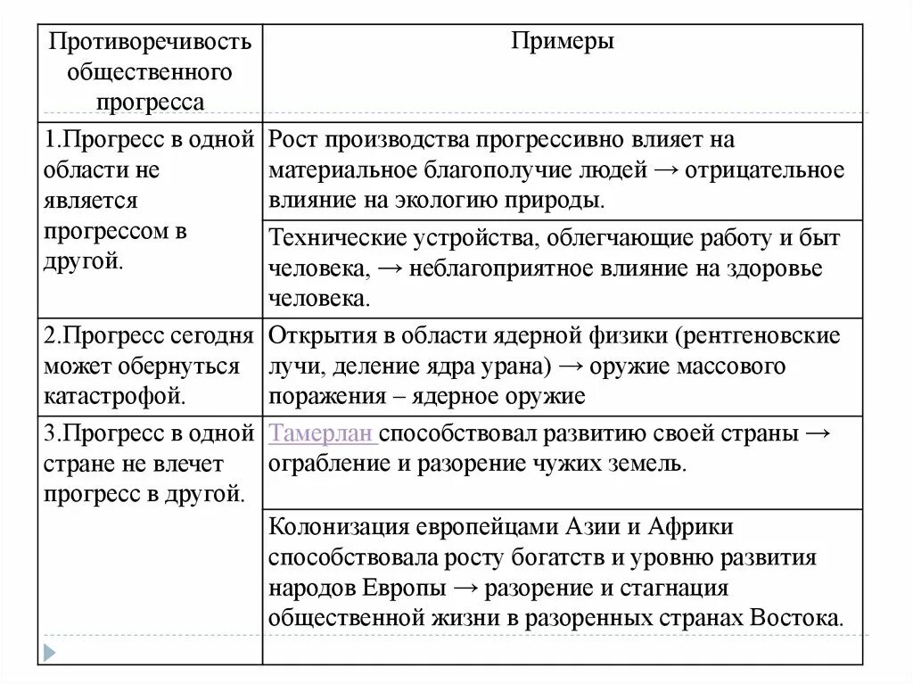 Основой прогресса является