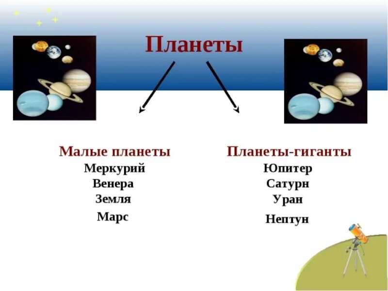 Солнечная система презентация. Солнечная система окружающий мир. Солнечная система 4 класс окружающий мир. Окружающий мир планеты солнечной системы.