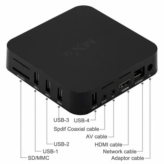 Приставка смарт ТВ MXQ Ott TV Box. Смарт приставка Smart Box TV Android.