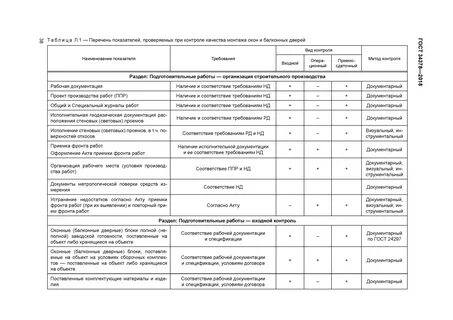 Входной контроль проектно сметной документации
