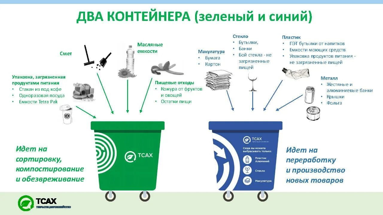 Система тко. Схема системы переработки и утилизации ТКО. Дуальная система раздельного сбора отходов схема. Схема раздельного сбора отходов на предприятии. Дуальная система сбора ТКО.