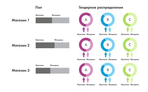 Распределение полов