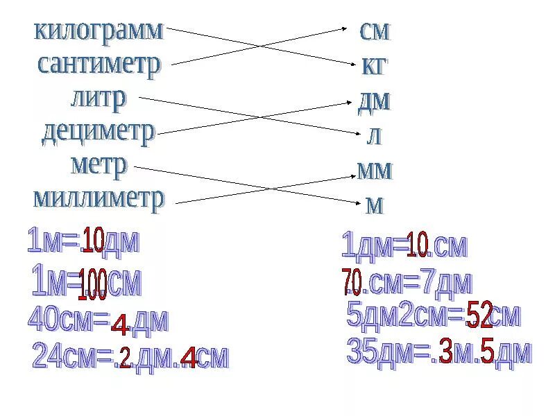 1 кг м кг дм. Сантиметр килограмм литр 1 класс. Метр дециметр сантиметр миллиметр килограмм. Килограмма литр сантиметр это. Дециметры сантиметры миллиметры метры литры.