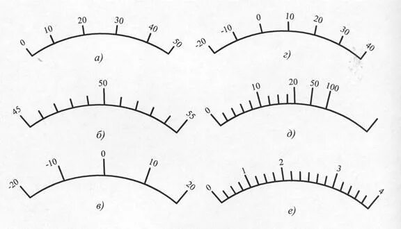 Диапазон измерительных приборов вольтметра и амперметра. Градация измерительных шкал. На каких отметках шкалы. Измерение деления шкалы прибора. Диапазон измерения и шкала прибора.